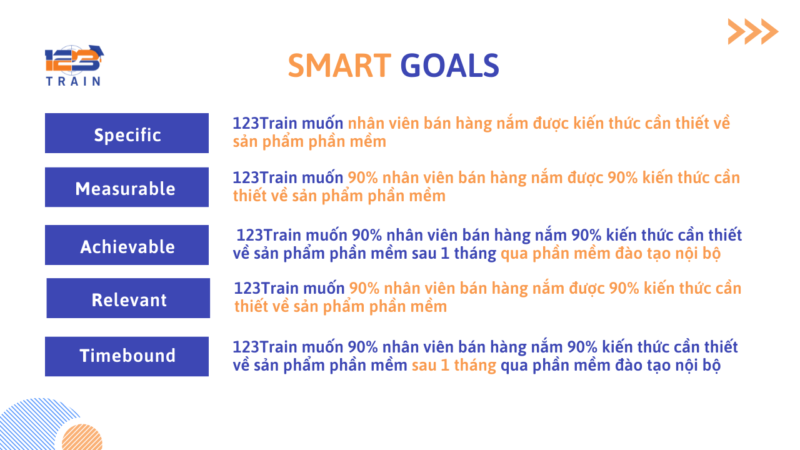 Kế hoạch đào tạo nhân viên bán hàng hiệu quả nhất - 123Train
